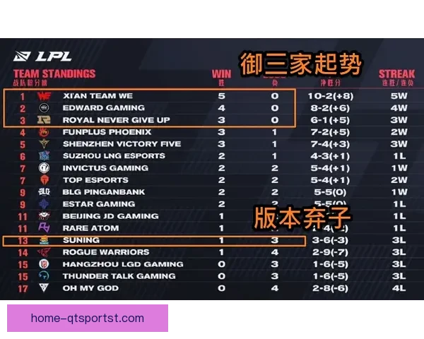 MSP巴特拿2比0力克舍勒古姆莱德稳居榜首展现统治力强势表现